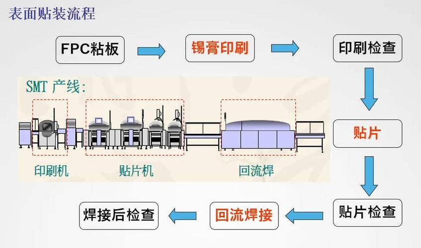線路板制作所需材料，線路板制作流程視頻